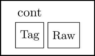 Figure 4: Continuation pointer