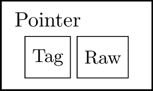 Figure 5: Lurk expression example
