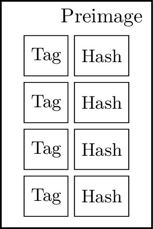 Figure 17: Hash preimage